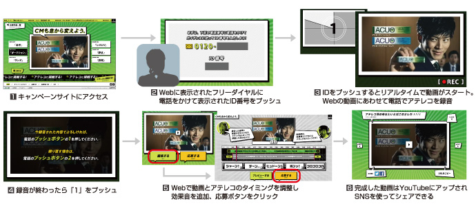 ロッテ「ACUO」 CM動画アテレコダイヤル概要 ロッテ「ACUO」 CM動画アテレコダイヤル概要