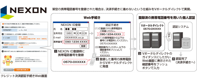 nexon nexon