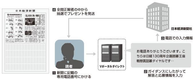 nikkei nikkei