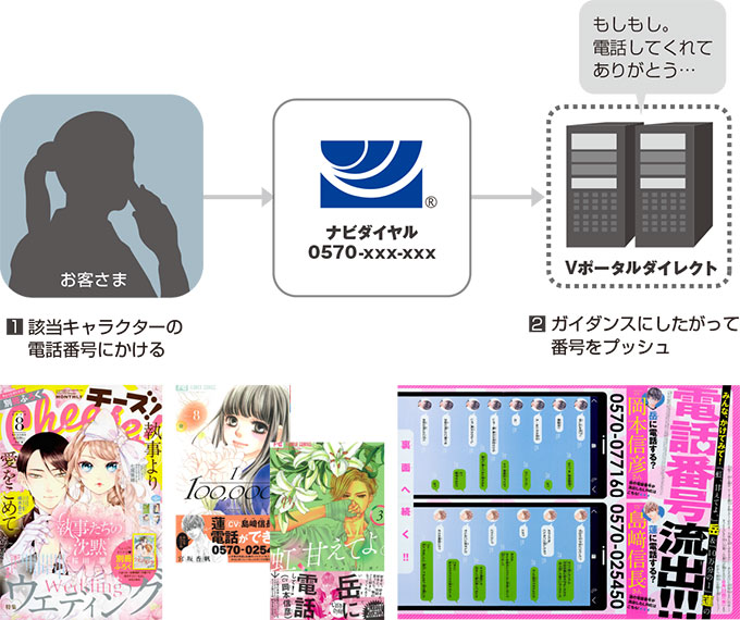 小学館 プレミアムラブ電話 ソリューション概要 小学館 プレミアムラブ電話 ソリューション概要