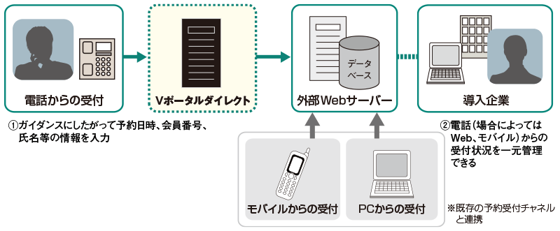 pkg_appli_image pkg_appli_image