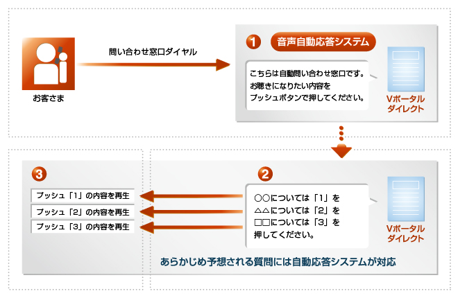 systemrouting systemrouting