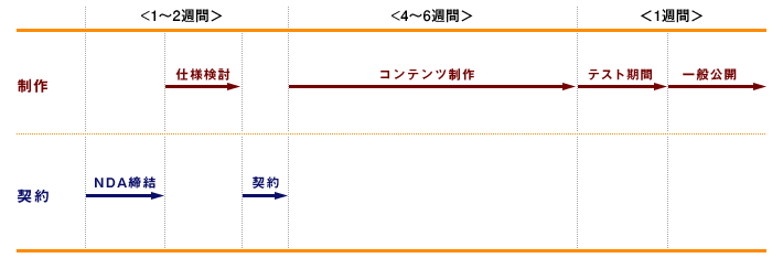 install install