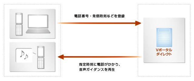 systemalert systemalert