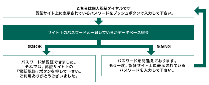 pkg_attestation_flow pkg_attestation_flow