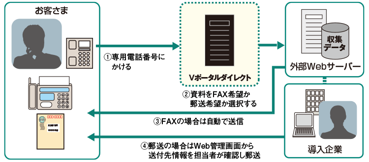 pkg_doc_rec_image pkg_doc_rec_image