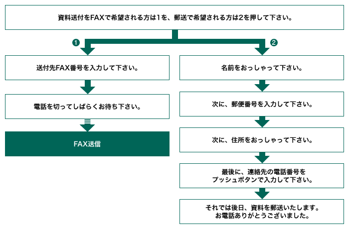pkg_doc_rec_flow pkg_doc_rec_flow