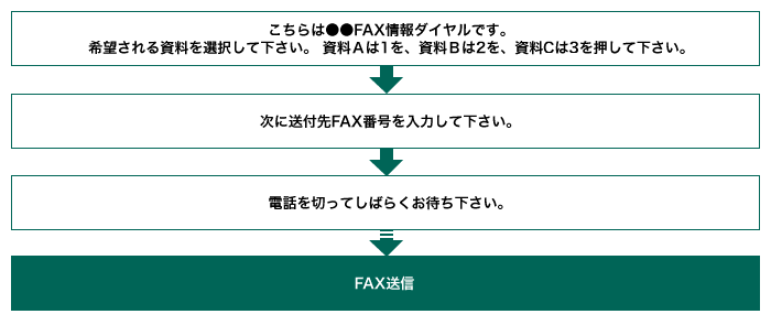 pkg_fax_pick_flow pkg_fax_pick_flow