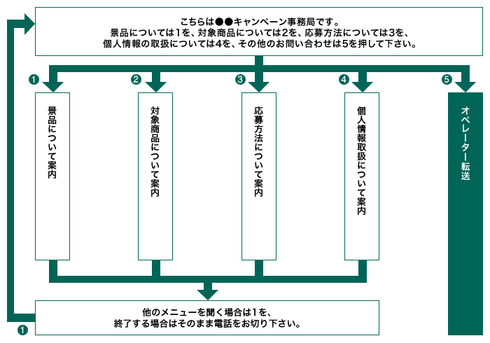 pkg_info_flow pkg_info_flow