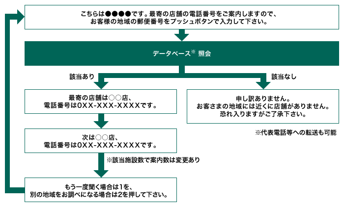 pkg_info_number_flow pkg_info_number_flow