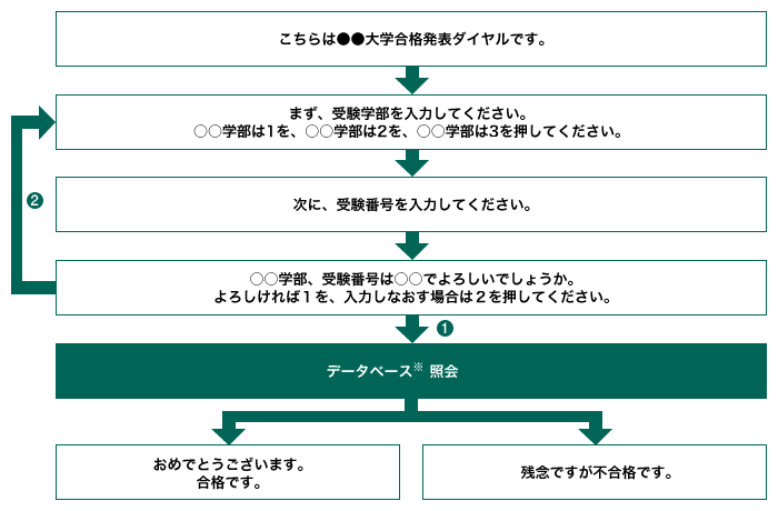 pkg_passing_flow pkg_passing_flow