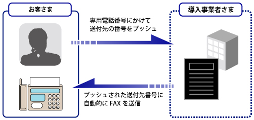 systemfaxbox2 systemfaxbox2
