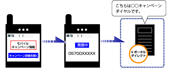 systemmobile_site2 IVRとモバイルサイトを連携した例
