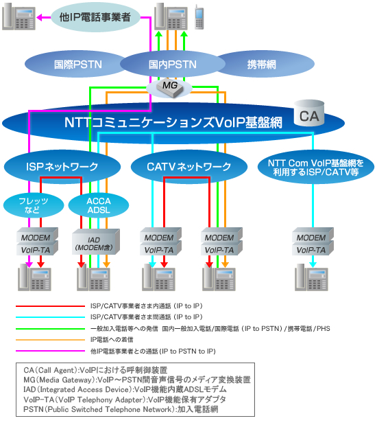 index01 ISP/CATV事業者向けサービス