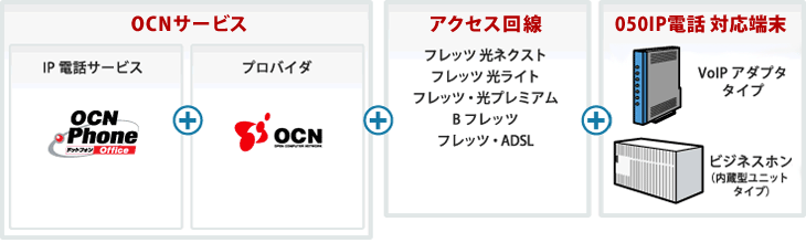 prepare_main_fig1 ご利用構成イメージ