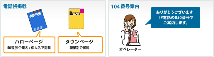 電話帳掲載・104番号案内イメージ