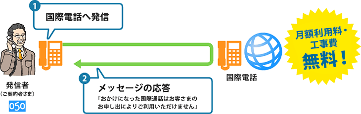 m1-suspend_main_fig1 国際電話利用休止イメージ