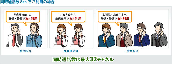 m3-addch 追加chサービスイメージ