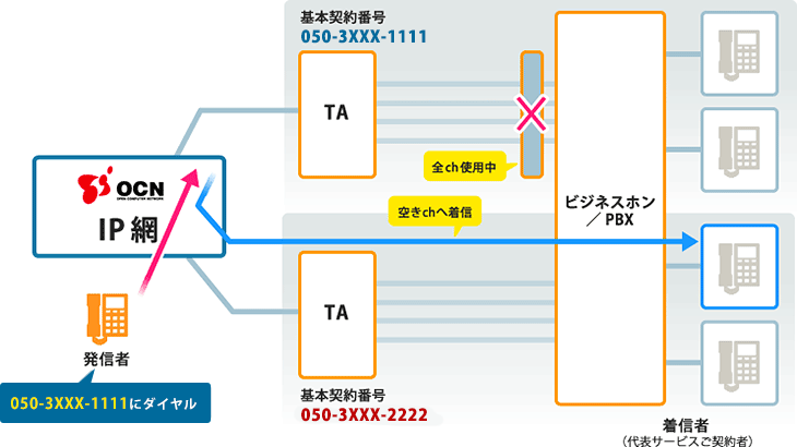 m3-main_main_fig1 代表サービスイメージ